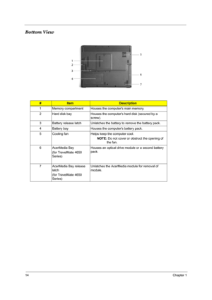 Page 2314Chapter 1
Bottom View
#ItemDescription
1 Memory compartment Houses the computers main memory.
2 Hard disk bay Houses the computers hard disk (secured by a 
screw).
3 Battery release latch Unlatches the battery to remove the battery pack.
4 Battery bay Houses the computers battery pack.
5 Cooling fan Helps keep the computer cool.
NOTE: Do not cover or obstruct the opening of 
the fan.
6 AcerMedia Bay
(for TravelMate 4650 
Series)Houses an optical drive module or a second battery 
pack.
7 AcerMedia Bay...