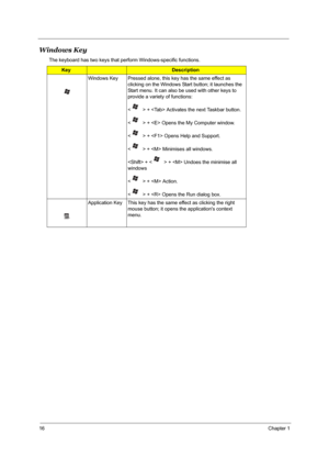 Page 2516Chapter 1
Windows Key
The keyboard has two keys that perform Windows-specific functions. 
KeyDescription
Windows Key Pressed alone, this key has the same effect as 
clicking on the Windows Start button; it launches the 
Start menu. It can also be used with other keys to 
provide a variety of functions:
<  > +  Activates the next Taskbar button.
<  > +  Opens the My Computer window.
<  > +  Opens Help and Support.
<  > +  Minimises all windows.
 + <  > +  Undoes the minimise all 
windows 
<  > +...