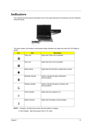 Page 30Chapter 121
Indicators
The computer has three easy-to-read status icons on the upper-right above the keyboard, and four indicators 
at the front panel.
                                                                                       
The power, battery, and wireless communication status indicators are visible even when the LCD display is 
closed.
NOTE: 1. Charging : the light shows amber when the battery is charging. 
            2. Fully Charged :  light shows green when in AC mode....