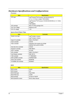 Page 4132Chapter 1
Hardware Specifications and Configurations
System Board Major Chips Processor
ItemSpecification
CPU type
Intel
® Pentium® M Processor 730/740/750/760/770    
at 1.6 ~2.13 GHz or higher, FSB 533MHz
Intel
® Pentium® M Processor 310/320/330/340/350 at 1.2~1.3GHz 
or higher, 
FSB 400MHz
CPU package  Micro FC-PGA package CPU
CPU core voltage Depend on DVI
CPU I/O voltage 1.2V
Item Controller
System core logic
Intel
® 915PM / ICH6-M 
Intel
® 915GM / ICH6-M 
Super I/O controller SMsC LPC47N217
Audio...