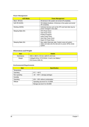 Page 4738Chapter 1
Power Management 
ACPI ModePower Management
Mech. Off (G3) All devices in the system are turned off completely.
Soft Off (G2/S5) OS initiated shutdown. All devices in the system are turned 
off completely.
Working (G0/S0) Individual devices such as the CPU and hard disk may be 
power managed in this state.
Sleeping State (S3) CPU Power Down
VGA Power Down
PCMCIA Suspend
Audio Power Down
Hard Disk Power Down
Super I/O Power Down
Sleeping State (S4) Also called Hibernate state. System saves all...