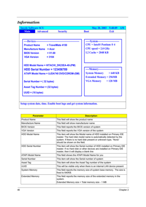 Page 5546Chapter 2
Information 
ParameterDescription
Product Name This field will show the product name 
Manufacture Name This field will show manufacturer name
BIOS Version This field reports the BIOS version of system
VGA Version This field reports the VGA version of the system
HDD Model Name This item will show the Model name of HDD installed on Primary IDE 
master. The hard disk model name is automatically detected by the 
system. If there is no hard disk present or unknown type, “None” 
should be shown on...