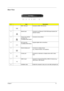 Page 22Chapter 113
Rear View
 
#ItemDescription
1 IEEE 1394 port Connects to IEEE 1394 devices.
2 Network jack  Connects to an Ethernet 10/100/1000-based network (for 
selected models).
3 124-pin Acer ezDock 
connector (for 
TravelMate 4650 Series)Connects to Acer ezDock.
4 DVI-D port (for 
TravelMate 4650 Series)Supports digital video connections.
5 External display port Connects to a display device 
(e.g., external monitor, LCD projector).
6 S-video port Connects to a television or display device with S-video...