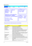 Page 5546Chapter 2
Information 
ParameterDescription
Product Name This field will show the product name 
Manufacture Name This field will show manufacturer name
BIOS Version This field reports the BIOS version of system
VGA Version This field reports the VGA version of the system
HDD Model Name This item will show the Model name of HDD installed on Primary IDE 
master. The hard disk model name is automatically detected by the 
system. If there is no hard disk present or unknown type, “None” 
should be shown on...