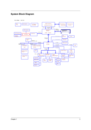 Page 11Chapter 13
System Block Diagram
SPR
Conn.
Audio DJ    
O2 163
W320-04
Touch Pad
3.3V 33MHz
BIOS
uFCBGA/uFCPGA CPU
HA#(3..31)
1.8V 266MHz
1394
System Bus
USB conn X3
MAX6654MEE
CardBus ControllerTI TSB43AB22
SD/MMC
 CARD
3.3V ATA100
HD#(0..63)
421 BGA
400MHz
Clock Generator
Thermal Sensor
HUB Link 845MP     625 BGA
Memory
BUS(DDR)
LPC BUS
SO-DIMM X2
MDC
AGP4X(1.5V)
HDD Connector
CRT Connector
FIR
O2 6912
LAN
Kinnereth
DC/DC Interface
Suspend
SMsC
LPC47N227
Mini PCI
Conn.
CPU Bypass
& CPUVID
Card Reader...