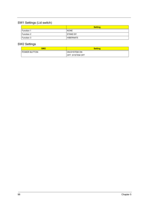 Page 10698Chapter 5
SW1 Settings (Lid switch)
SW2 Settings 
Setting
Function 1 NONE 
Function 2 STAND BY
Function 3 HIBERNATE
SW2Setting
POWER BUTTON ON:SYSTEM ON
OFF: SYSTEM OFF
SG_TM420_Ch5.fm  Page 98  Thursday, September 26, 2002  9:45 AM 