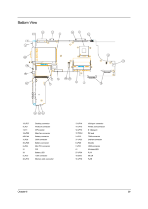 Page 107Chapter 599
Bottom View
15-JP37 Docking connector 13-JP14 VGA port connector
9-JP21 PCMCIA connector 14-JP15 Printer port connector
1-U41 CPU socket 12-JP13 S video port
16-JP22 Main fan connector 17-PCN1 DC jack
4-PCN4 Battery connector 2-JP25 DDR connector
3-JP28 DDR connector 37-JP23 2nd fan connector
35-JP26 Battery connector 5-JP29 Module
6-JP24 Mini PCI connector 7-JP31 HDD connector
31 FIR 41 Wireless LED
33 Battery LED 27-JP34 RJ11
8-JP30 1394 connector 18-SW3 ME off
32-JP40 Memory stick...