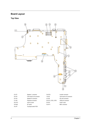 Page 124Chapter 1
Board Layout
Top View
23-JP1 Speaker L connector 39-JP33 Inverter connector
20-JP3 VGA board to B connector 19-JP2 VGA board to B connector
24-JP4 Speaker R connector 22-JP6 SD card connector
21-JP5 Keyboard connector 28-JP12, JP32, JP39 USB port connector
25-JP10 Audio out jack 26-JP9 Audio in jack
30-SW2 BT switch 36-JP11 MDC connector
34-JP7 Touchpad switch PCB
SG_TM420_Ch1.fm  Page 4  Thursday, September 26, 2002  9:23 AM 