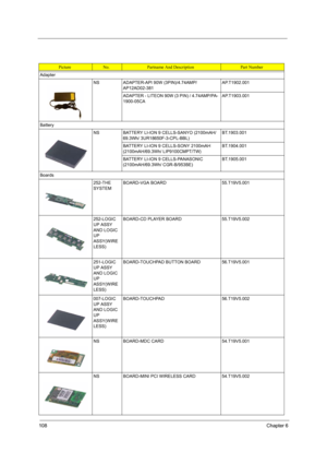 Page 116108Chapter 6
PictureNo.Partname And DescriptionPart Number
Adapter
NS ADAPTER-API 90W (3PIN)/4.74AMP/
AP12AD02-381AP.T1902.001
ADAPTER - LITEON 90W (3 PIN) / 4.74AMP/PA-
1900-05CAAP.T1903.001
Battery
NS BATTERY LI-ION 9 CELLS-SANYO (2100mAH/
69.3Wh/ 3UR18650F-3-CPL-BBL)BT.1903.001
BATTERY LI-ION 9 CELLS-SONY 2100mAH 
(2100mAH/69.3Wh/ LIP9100CMPT/TW)BT.1904.001
BATTERY LI-ION 9 CELLS-PANASONIC 
(2100mAH/69.3Wh/ CGR-B/953BE)BT.1905.001
Boards
252-THE 
SYSTEMBOARD-VGA BOARD 55.T19V5.001
252-LOGIC 
UP ASSY...