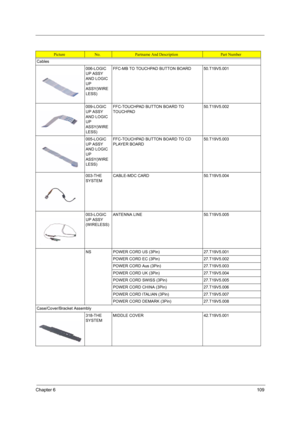 Page 117Chapter 6109
Cables
006-LOGIC 
UP ASSY 
AND LOGIC 
UP 
ASSY(WIRE
LESS)FFC-MB TO TOUCHPAD BUTTON BOARD 50.T19V5.001
009-LOGIC 
UP ASSY 
AND LOGIC 
UP 
ASSY(WIRE
LESS)FFC-TOUCHPAD BUTTON BOARD TO 
TOUCHPAD50.T19V5.002
005-LOGIC 
UP ASSY 
AND LOGIC 
UP 
ASSY(WIRE
LESS)FFC-TOUCHPAD BUTTON BOARD TO CD 
PLAYER BOARD50.T19V5.003
003-THE 
SYSTEMCABLE-MDC CARD 50.T19V5.004
003-LOGIC 
UP ASSY 
(WIRELESS)ANTENNA LINE 50.T19V5.005
NS POWER CORD US (3Pin) 27.T19V5.001
POWER CORD EC (3Pin) 27.T19V5.002
POWER CORD Aus...