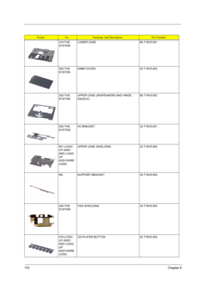 Page 11811 0Chapter 6
310-THE 
SYSTEMLOWER CASE 60.T19V5.001
305-THE 
SYSTEMDIMM COVER 42.T19V5.002
253-THE 
SYSTEMUPPER CASE (W/SPEAKERS AND HINGE 
SADDLE)60.T19V5.002
302-THE 
SYSTEMI/O BRACKET 33.T19V5.001
001-LOGIC 
UP ASSY 
AND LOGIC 
UP 
ASSY(WIRE
LESS)UPPER CASE SHIELDING 33.T19V5.002
NS SUPPORT BRACKET 33.T19V5.003
320-THE 
SYSTEMVGA SHIELDING 33.T19V5.004
010-LOGIC 
UP ASSY 
AND LOGIC 
UP 
ASSY(WIRE
LESS)CD-PLAYER BUTTON 42.T19V5.003
PictureNo.Partname And DescriptionPart Number
TM420.book  Page 110...