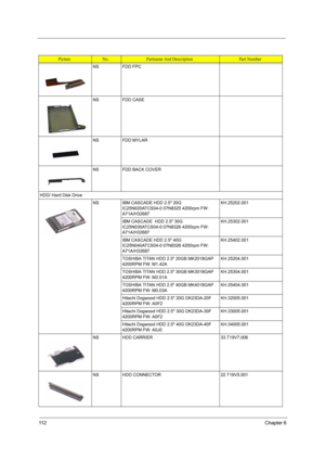 Page 12011 2Chapter 6
NS FDD FPC
NS FDD CASE
NS FDD MYLAR
NS FDD BACK COVER
HDD/ Hard Disk Drive
NS IBM CASCADE HDD 2.5 20G  
IC25N020ATCS04-0 07N8325 4200rpm FW: 
A71A/H32687KH.25202.001
IBM CASCADE  HDD 2.5 30G 
IC25N030ATCS04-0 07N8326 4200rpm FW: 
A71A/H32687KH.25302.001
IBM CASCADE HDD 2.5 40G  
IC25N040ATCS04-0 07N8326 4200rpm FW: 
A71A/H32687KH.25402.001
TOSHIBA TITAN HDD 2.5 20GB MK2018GAP 
4200RPM FW: M1.42AKH.25204.001
TOSHIBA TITAN HDD 2.5 30GB MK3018GAP 
4200RPM FW: M2.01AKH.25304.001
TOSHIBA TITAN...