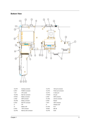 Page 13Chapter 15
Bottom View
15-JP37 Docking connector 13-JP14 VGA port connector
9-JP21 PCMCIA connector 14-JP15 Printer port connector
1-U41 CPU socket 12-JP13 S video port
16-JP22 Main fan connector 17-PCN1 DC jack
4-PCN4 Battery connector 2-JP25 DDR connector
3-JP28 DDR connector 37-JP23 2nd fan connector
35-JP26 Battery connector 5-JP29 Module
6-JP24 Mini PCI connector 7-JP31 HDD connector
31 FIR 41 Wireless LED
33 Battery LED 27-JP34 RJ11
8-JP30 1394 connector 18-SW3 ME Off
32-JP40 Memory stick connector...