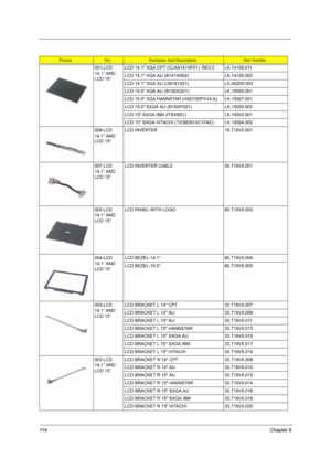 Page 12211 4Chapter 6
001-LCD 
14.1” AND 
LCD 15”LCD 14.1 XGA CPT (CLAA141XF01)  REV.2 LK.14109.011
LCD 14.1 XGA AU (B141XN04) LK.14105.002
LCD 14.1 XGA AU (UB141X01) LK.A0205.003
LCD 15.0 XGA AU (B150XG01) LK.15005.001
LCD 15.0 XGA HANNSTAR (HSD150PX14-A) LK.15007.001
LCD 15.0 SXGA AU (B150PG01) LK.15005.002
LCD 15 SXGA IBM (ITSX95C) LK.15003.001
LCD 15 SXGA HITACHI (TX38D91VC1FAC) LK.15004.002
008-LCD 
14.1” AND 
LCD 15”LCD INVERTER 19.T19V5.001
007-LCD 
14.1” AND 
LCD 15”LCD INVERTER CABLE 50.T19V5.001...