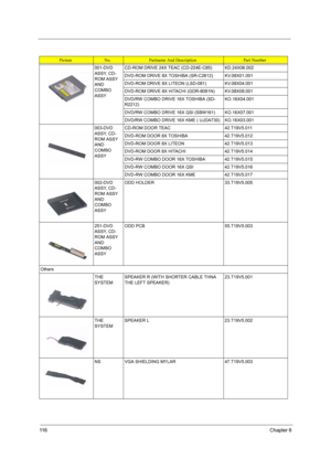 Page 12411 6Chapter 6
001-DVD 
ASSY, CD-
ROM ASSY 
AND 
COMBO 
ASSYCD-ROM DRIVE 24X TEAC (CD-224E-C85) KD.24X06.002
DVD-ROM DRIVE 8X TOSHIBA (SR-C2612) KV.08X01.001
DVD-ROM DRIVE 8X LITEON (LSD-081) KV.08X04.001
DVD-ROM DRIVE 8X HITACHI (GDR-8081N) KV.08X08.001
DVD/RW COMBO DRIVE 16X TOSHIBA (SD-
R2212)KO.16X04.001
DVD/RW COMBO DRIVE 16X QSI (SBW161) KO.16X07.001
DVD/RW COMBO DRIVE 16X KME ( UJDA730) KO.16X03.001
003-DVD 
ASSY, CD-
ROM ASSY 
AND 
COMBO 
ASSYCD-ROM DOOR TEAC 42.T19V5.011
DVD-ROM DOOR 8X TOSHIBA...