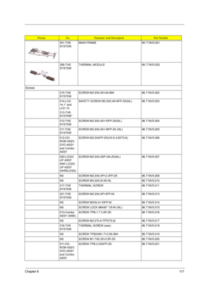 Page 125Chapter 611 7
301-THE 
SYSTEMMAIN FRAME 6K.T19V5.001
306-THE 
SYSTEMTHERMAL MODULE 6K.T19V5.002
Screws
315-THE 
SYSTEMSCREW M2.5X0.45+4A-BNI 86.T19V5.002
014-LCD 
14.1” and 
LCD 15
313-THE 
SYSTEM”SAFETY SCREW M2.5X0.45+6FP-ZK(NL) 86.T19V5.003
312-THE 
SYSTEMSCREW M2.5X0.45+10FP-ZK(NL) 86.T19V5.004
311-THE 
SYSTEMSCREW M2.5X0.45+16FP-ZK (NL) 86.T19V5.005
012-CD-
ROM ASSY, 
DVD ASSY 
and Combo 
ASSYSCREW M2.0X4FP-ZK(H3.5-3.8XT0.6) 86.T19V5.006
020-LOGIC 
UP ASSY 
AND LOGIC 
UP ASSY 
(WIRELESS)SCREW...