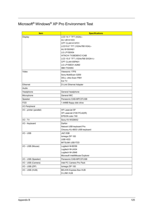 Page 133Appendix B125
Microsoft® Windows® XP Pro Environment Test
ItemSpecifications
Display LCD 14.1” TFT (XGA)--
AU UB141X03
CPT CLAA141XF01
LCD15.0” TFT (1024x768 XGA)--
AU B150XN01
LG LP150X04
HITACHI TX38D85VC1CAB
LCD 15.0” TFT (1024x768 SXGA+)--
CPT CLAA105PA01
LG LP150E01-A2M2
IBM ITSX95C
Video Viewsonic 17PS
Sony MultiScan G200
DELL Ultra Scan P991
Ext TV
Ethernet D-Link Ethernet Adapter
Audio
Headphone General headphone
Microphone General MIC
Speaker Panasonic EAB-MPC57USB
FDD 1.44MB floppy disk drive...