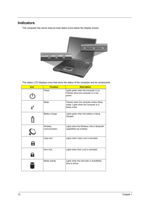 Page 2012Chapter 1
Indicators
The computer has seven easy-to-read status icons below the display screen.
The status LCD displays icons that show the  status of the computer and its components.
IconFunctionDescription
Power Lights green when the computer is on.  Flashes when the computer is in low 
power.
Sleep Flashes when the computer enters Sleep  mode. Lights when the computer is in 
Sleep mode.
Battery charge Lights green when the battery is being  charged. 
Wireless 
communication Lights when the Wireless...
