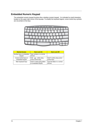 Page 2214Chapter 1
Embedded Numeric Keypad
The embedded numeric keypad functions like a desktop numeric keypad.  It is indicated by small characters 
located on the upper right corner of the keycaps. To simplify the keyboard legend, cursor-control key symbols 
are not printed on the keys.
Desired AccessNum Lock OnNum Lock Off
Number keys on embedded  keypad Type numbers in a normal 
manner.
Cursor-control keys on  embedded keypad Hold
 j  while using 
cursor-control keys. Hold Fn while using cursor-
control...