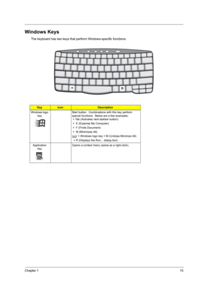 Page 23Chapter 115
Windows Keys
The keyboard has two keys that perform Windows-specific functions.
KeyIconDescription
Windows logo  key Start button.  Combinations with this key perform 
special functions.  Below are a few examples:
 + Tab (Activates next taskbar button)
 +  E (Explores My Computer)
 +  F (Finds Document)
 +  M (Minimizes All)
j
 + Windows logo key + M  (Undoes Minimize All)
  + R (Displays the Run... dialog box)
Application  key Opens a context menu (same as a right-click).
SG_TM420_Ch1.fm...