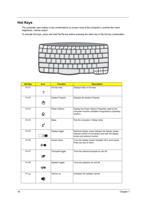 Page 2416Chapter 1
Hot Keys
The computer uses hotkey or key combinations to access most of the computer’s controls like sreen 
brightness, volume output.
To activate hot keys, press and hold the  Fn key before pressing the other  key in the hot key combination.
Hot KeyIconFunctionDescription
Fn-F1 Hot key help Displays help on hot keys.
Fn-F2 System Property Displays the System Property.
Fn-F3 Power Options Display the Po wer Options Properties used by the 
computer (function available  if supported by...