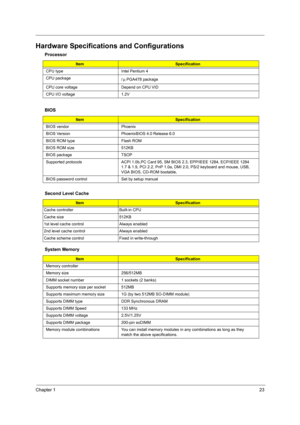 Page 31Chapter 123
Hardware Specifications and Configurations
Processor
ItemSpecification
CPU type Intel Pentium 4
CPU package  / PGA478 package
CPU core voltage Depend on CPU VID
CPU I/O voltage 1.2V
BIOS
ItemSpecification
BIOS vendor Phoenix
BIOS Version PhoenixBIOS 4.0 Release 6.0
BIOS ROM type Flash ROM
BIOS ROM size 512KB 
BIOS package TSOP
Supported protocols ACPI 1.0b,PC Card 95, SM BIOS 2.3, EPP/IEEE 1284, ECP/IEEE 1284  1.7 & 1.9, PCI 2.2, PnP 1.0a, DMI 2.0, PS/2 keyboard and mouse, USB, 
VGA BIOS,...