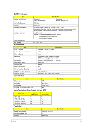 Page 35Chapter 127
Transfer rate (KB/sec) Sustained:
  Max 3.6Mbytes/sec Sustained:
Max 10.8Mbytes/sec
Data Buffer Capacity 2MBytes
Interface IDE/ATAPI
Applicable disc format DV D: DVD-Video, DVD-ROM, DVD-R (3.9GB, 4.7GB)
CD: CD-DA, CD-ROM, CD-RW, CD-R, CD-ROM XA, (except ADPCM) CD-I 
Ready, PhotoCD (muiltiSession) Video CD, Cd-Extra (CD+), CD-text
Loading mechanism Load: Manual Release: (a) Electrical Release (Release Button)
               (b) Release by ATAPI command 
               (c) Emergency Release...