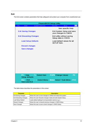 Page 59Chapter 251
Exit
The Exit screen contains parameters that help safeguard and protect your computer from unauthorized use.
The table below describes the parameters in this screen.
ParameterDescription
Exit Saving Changes Allows the user to save changes to CMOS and reboot the system.
Exit Discarding Changes Allows the user Disc ards changes made and exits System Setup.
Load Setup Default Loads default setti ngs for all parameters (same as t ).
Discard Changes Allows the user to disc ard previous changes in...