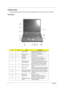 Page 146Chapter 1
Outlook View
A general introduction of ports allow you to connect peripheral devices, as you would with a desktop PC. 
Front View
#IconItemDescription
1 Display screen Also called  LCD (liquid-crystal display), 
displays computer output.
2 Power Button Turns on the computer power.
3 Speakers Outputs sound.
4 Keyboard Inputs data into your computer
5 Touchpad Touch-sensitive  pointing device which 
functions like a computer mouse.
6 Click buttons (left,  center and right)The left and right...
