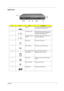 Page 17Chapter 19
Right Panel
 
#IconItemDescription
1 USB port Connects to Universal Serial Bus devices  (e.g., USB mouse, USB camera).
2 Line-in/Mic-in jack Accepts audi o line-in devices (e.g., audio 
CD player, stereo walkman). Selection is 
through the OS Windows mixer.
3 Speaker/Headphone- out jackConnects to audio line-out devices (e.g., 
speakers, headphones)
4 Modem jack Connects to a phone line
5 IEEE 1394 port Connects to an IEEE 1394 device.
6 PC card eject buttons Eject the PC Card from the slot.
7...