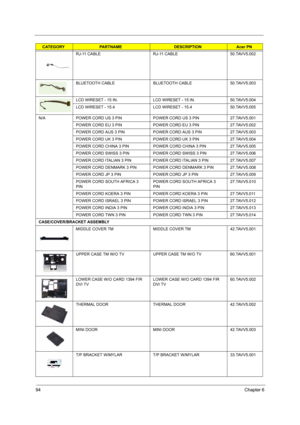 Page 10494Chapter 6
RJ-11 CABLE RJ-11 CABLE 50.TAVV5.002
BLUETOOTH CABLE BLUETOOTH CABLE 50.TAVV5.003
LCD WIRESET - 15 IN. LCD WIRESET - 15 IN. 50.TAVV5.004
LCD WIRESET - 15.4 LCD WIRESET - 15.4 50.TAVV5.005
N/A POWER CORD US 3 PIN POWER CORD US 3 PIN 27.TAVV5.001
POWER CORD EU 3 PIN POWER CORD EU 3 PIN 27.TAVV5.002
POWER CORD AUS 3 PIN POWER CORD AUS 3 PIN 27.TAVV5.003
POWER CORD UK 3 PIN POWER CORD UK 3 PIN 27.TAVV5.004
POWER CORD CHINA 3 PIN POWER CORD CHINA 3 PIN 27.TAVV5.005
POWER CORD SWISS 3 PIN POWER...