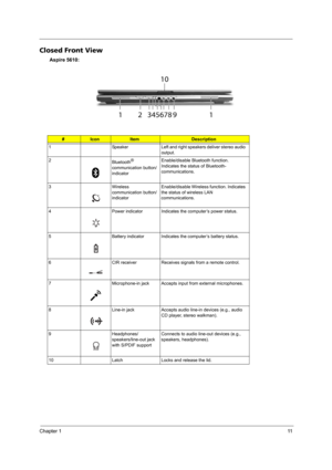 Page 17Chapter 111
Closed Front View
Aspire 5610:
#IconItemDescription
1 Speaker Left and right speakers deliver stereo audio 
output.
2
Bluetooth
® 
communication button/
indicatorEnable/disable Bluetooth function. 
Indicates the status of Bluetooth-
communications.
3 Wireless 
communication button/
indicatorEnable/disable Wireless function. Indicates 
the status of wireless LAN 
communications.
4 Power indicator Indicates the computer’s power status.
5 Battery indicator Indicates the computer’s battery...