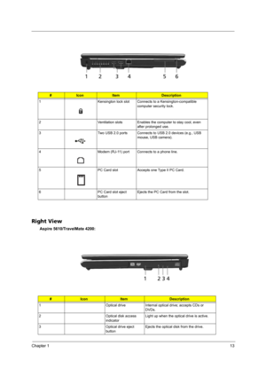 Page 19Chapter 113
Right View
Aspire 5610/TravelMate 4200:
#IconItemDescription
1 Kensington lock slot Connects to a Kensington-compatible 
computer security lock.
2 Ventilation slots Enables the computer to stay cool, even 
after prolonged use.
3 Two USB 2.0 ports Connects to USB 2.0 devices (e.g., USB 
mouse, USB camera).
4 Modem (RJ-11) port Connects to a phone line.
5 PC Card slot Accepts one Type II PC Card.
6 PC Card slot eject 
buttonEjects the PC Card from the slot.
#IconItemDescription
1 Optical drive...