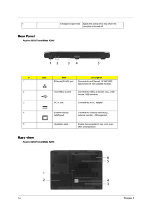 Page 2014Chapter 1
Rear Panel
Aspire 5610/TravelMate 4200:
Base view
Aspire 5610/TravelMate 4200:
4 Emergency eject hole Ejects the optical drive tray when the 
comptuer is turned off.
#IconItemDescription
1 Ethernet (RJ-45) port Connects to an Ethernet 10/100/1000-
based network (for selected models).
2 Two USB 2.0 ports Connects to USB 2.0 devices (e.g., USB 
mouse, USB camera).
3 DC-in jack Connects to an AC adapter.
4 External display 
(VGA) portConnects to a display device(e.g., 
external monitor, LCD...