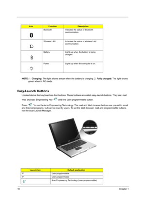 Page 2216Chapter 1
NOTE: 1. Charging: The light shows amber when the battery is charging. 2. Fully charged: The light shows 
green when in AC mode.
Easy-Launch Buttons
Located above the keyboard are four buttons. These buttons are called easy-launch buttons. They are: mail 
Web browser, Empowering Key “ “and one user-programmable button.
Press “  “ to run the Acer Empowering Technology. The mail and Web browser buttons are pre-set to email 
and Internet programs, but can be reset by users. To set the Web...