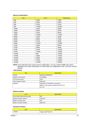 Page 39Chapter 133
  
NOTE: Above table lists some system memory configurations. You may combine DIMMs with various 
capacities to form other combinations. On above table, the configuration of slot 1 and slot 2 could be 
reversed.
  Memory Combinations
Slot 1Slot 2Total Memory
0MB 128MB 128MB
0MB 256MB 256MB
0MB 512MB 512MB
0MB 1024MB 1024MB
128MB 128MB 256MB
128MB 256MB 384MB
128MB 512MB 640MB
128MB 1024MB 1152MB
256MB 128MB 384MB
256MB 256MB 512MB
256MB 512MB 768MB
256MB 1024MB 1280MB
512MB 128MB 640MB
512MB...