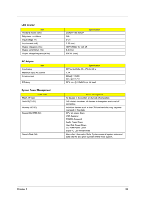 Page 45Chapter 139
LCD Inverter
ItemSpecification
Vendor & model name Darfon/V189-301GP
Brightness conditions N/A
Input voltage (V) 9~21
Input current (mA) 2.56 (max)
Output voltage (V, rms) 780V (2000V for kick off)
Output current (mA, rms) 6.5 (max)
Output voltage frequency (k Hz) 65K Hz (max)
AC Adaptor
ItemSpecification
Input rating 90V AC to 264V AC, 47Hz to 63Hz
Maximum input AC current 1.7A
Inrush current  220A@115VAC
220A@230VAC
Efficiency 82% min. @115VAC input full load
System Power Management
ACPI...