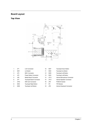 Page 104Chapter 1
Board Layout
Top View
1 JP1 LCD Connector 10 SW7 Touchpad Down Button
2 SW1 Lid Switch 11 SW2 Touchpad Up Button
3 JP3 MDC Connector 12 SW5 Touchpad Left Button
4 JP2 Power Button Connector 13 SW3 Touchapd Left Button
5 JP6 Media Board Connector 14 JP13 Internal Microphone Connector
6 JP7 Touchpad Board Connector 15 JP12 Internal Speaker Connector
7 JP43 SIM Card Connector 16 JP9 PCMCIA Socket
8 SW4 Touchpad Right Button 17 IR1 FIR Module
9 SW6 Touchpad Left Button 18 JP8 Internal Keyboard...