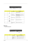 Page 19Chapter 113
Right View
Aspire 5610/TravelMate 4200:
#IconItemDescription
1 Kensington lock slot Connects to a Kensington-compatible 
computer security lock.
2 Ventilation slots Enables the computer to stay cool, even 
after prolonged use.
3 Two USB 2.0 ports Connects to USB 2.0 devices (e.g., USB 
mouse, USB camera).
4 Modem (RJ-11) port Connects to a phone line.
5 PC Card slot Accepts one Type II PC Card.
6 PC Card slot eject 
buttonEjects the PC Card from the slot.
#IconItemDescription
1 Optical drive...