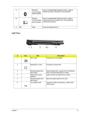 Page 20Chapter 113
Left View
9 Bluetooth
communication 
button/indicator Press to enable/disable Bluetooth function. Lights to 
indicate the status of Bluetooth communications. 
10 Wireless 
communications
button/indicatorPress to enable/disable Wireless function. Lights to 
indicate the status of wireless LAN  communications. 
(manufacturing option)
11 N/A Latch Locks and releases the lid.
#IconItemDescription
1 DC-in Jack Connects to an AC adapter.
2 Modem(RJ-11) port Connects to a phone line.
3 Slot-load...