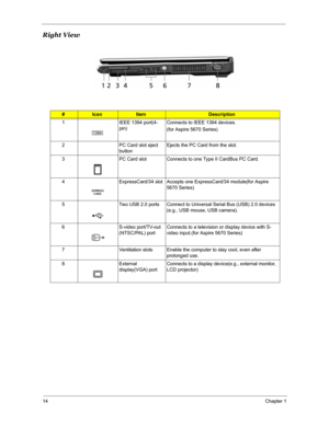 Page 2114Chapter 1
Right View
#IconItemDescription
1 IEEE 1394 port(4-
pin)Connects to IEEE 1394 devices.
(for Aspire 5670 Series)
2 PC Card slot eject 
buttonEjects the PC Card from the slot.
3 PC Card slot Connects to one Type II CardBus PC Card.
4 ExpressCard/34 slot Accepts one ExpressCard/34 module(for Aspire 
5670 Series)
5 Two USB 2.0 ports Connect to Universal Serial Bus (USB) 2.0 devices 
(e.g., USB mouse, USB camera).
6 S-video port/TV-out 
(NTSC/PAL) portConnects to a television or display device...