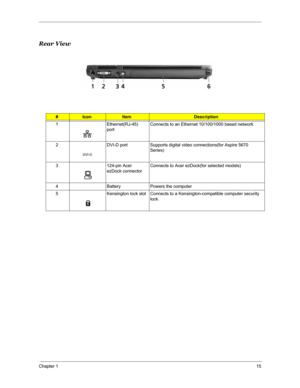 Page 22Chapter 115
Rear View
#IconItemDescription
1 Ethernet(RJ-45) 
portConnects to an Ethernet 10/100/1000 based network.
2 DVI-D port Supports digital video connections(for Aspire 5670 
Series)
3124-pin Acer 
ezDock connectorConnects to Acer ezDock(for selected models)
4 Battery Powers the computer
5 Kensington lock slot Connects to a Kensington-compatible computer security 
lock.
# Icon Item Description
# Icon Item Description
# Item Description
Note
# Icon Item Description
# Item Description
Note
# Icon...