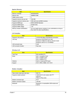 Page 46Chapter 139
 
.
.
. System Memory
ItemSpecification
Memory controller 945GM/945PM
Memory size 256MB/512MB
DIMM socket number 2
Supports memory size per slot 1024 MB
Supports maximum memory size 2GB (with dual soDIMM modules)
Supports DIMM type DDRII SDRAM Standard 
Supports DIMM Speed 533/667 MHz
Supports DIMM voltage 1.8V
Memory module combinations You can install memory modules in any combinations as long as 
they match the above specifications.
LAN Interface
ItemSpecification
Supports LAN protocol...