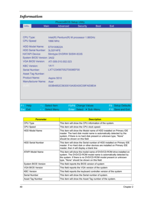 Page 5649Chapter 2
Information 
ParameterDescription
CPU Type This item will show the CPU information of the system.
CPU Speed This item will show the CPU clock speed.
HDD Model Name This item will show the Model name of HDD installed on Primary IDE 
master. The hard disk model name is automatically detected by the 
system. If there is no hard disk present or unknown type, “None” 
should be shown on this field
HDD Serial Number This item will show the Serial number of HDD installed on Primary IDE 
master. If no...