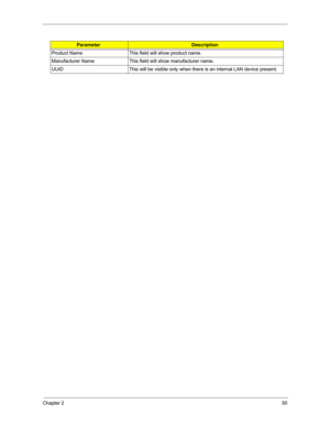 Page 57Chapter 250
Product Name This field will show product name.
Manufacturer Name This field will show manufacturer name.
UUID This will be visible only when there is an internal LAN device present. 
ParameterDescription 