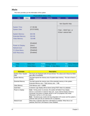 Page 5851Chapter 2
Main
This menu provides you the information of the system.
ParameterDescription
System Time / System 
Date The hours are displayed with 24 hours format. The values set in these two fields 
take effect immediately.
System Memory This field reports the memory size of system base memory.  The size is fixed to 
640KB. 
Extended Memory This field reports the memory size of the extended memory in the system. 
Extended Memory size = Total memory size - 1 MB 
Video Memory VGA Memory size = 128MB...