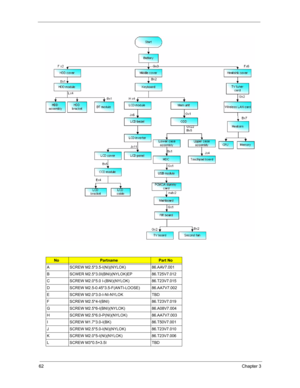 Page 6962Chapter 3
NoPartnamePart No
A SCREW M2.5*3.5-I(NI)(NYLOK)  86.AAV7.001
B SCWER M2.5*3.0I(BNI)(NYLOK)EP 86.T25V7.012
C SCREW M2.0*5.0 I-(BNI)(NYLOK) 86.T23V7.015
D SCREW M2.5-0.45*3.5-F(ANTI-LOOSE) 86.AA7V7.002
E SCREW M2.0*3.0-I-NI-NYLOK TBD
F SCREW M2.5*4-I(BNI) 86.T23V7.019
G SCREW M2.5*6-I(BNI)(NYLOK) 86.A08V7.004
H SCREW M2.5*6.0-P(NI)(NYLOK) 86.AA7V7.003
I SCREW M1.7*3.0-I(BK) 86.T50V7.001
J SCREW M2.5*5.0-I(NI)(NYLOK) 86.T23V7.010
K SCREW M2.0*5-I(NI)(NYLOK) 86.T23V7.006
L SCREW M3*0.5+3.5I TBD 