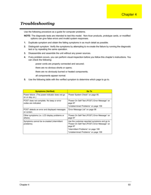 Page 100Chapter 493
Use the following procedure as a guide for computer problems.
NOTE: The diagnostic tests are intended to test this model.  Non-Acer products, prototype cards, or modified 
options can give false errors and invalid system responses.
1.Duplicate symptom and obtain the failing symptoms in as much detail as possible.
2.Distinguish symptom. Verify the symptoms by attempting to re-create the failure by running the diagnostic 
test or by repeating the same operation.
3.Disassemble and assemble the...