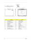 Page 12311 6Chapter 6
ItemPart NameItemPart Name
1 15.4” w/ CCD LCD cover(Aspire) 13 Conductive tape EP
2 ACER logo(Aspire) 14 LCD cover protect sheet
3 15.4” wide w/ CCD LCD knob 15 LCD CCD cover mylar
4 15.4” wide w/ CCD LCD latch 16 CCD cover protect
5 CCD latch BK-L 17 CCD cover
6 CCD latch BK-R 18 CCD bezel
7 LCD spring  19 CCD LED lens
8 15.4 w/ CCD cover shield 20 CCD name plate assy
9 screw M2.5*3.0-I(BNIXNYLOK)EP 21 CCD hinge
10 screw M2.0*3.0-I(NIXNYLOK) 22 camera V-UBDOEM1(CMOS module, 
1.3M)
11 CCD...