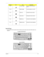 Page 30Chapter 123
Special Keys
You can locate the Euro symbol and the US dollar sign at the upper-center and/or bottom-right of your 
keyboard.Fn+F7 Touchpad toggle Turns the internal touchpad on 
and off
Fn+F8 Speaker toggle Turns the speakers on and off
Fn+wVolume up Increases the sound volume
Fn+yVolume down Decreases the sound volume
Fn+xBrightness up Increases the screen brightness
Fn+zBrightness down  Decrease the screen brightness
Hot KeyIconItemDescription
Fn-F5
Fn-F6
Fn-F7
Fn-F8
Fn-
Fn-
Fn-
Fn-
Fn-...